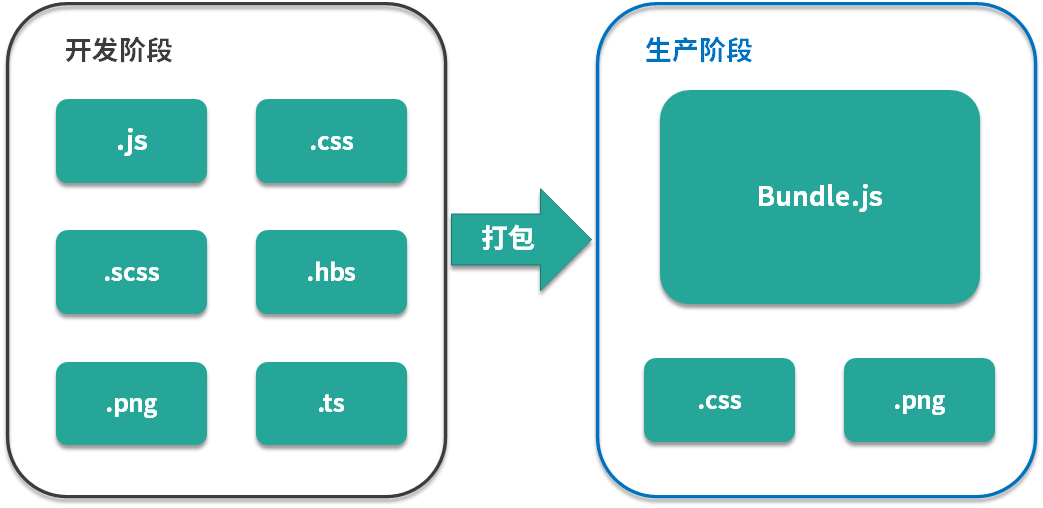 第01讲：Webpack 究竟解决了什么问题？ - 图8