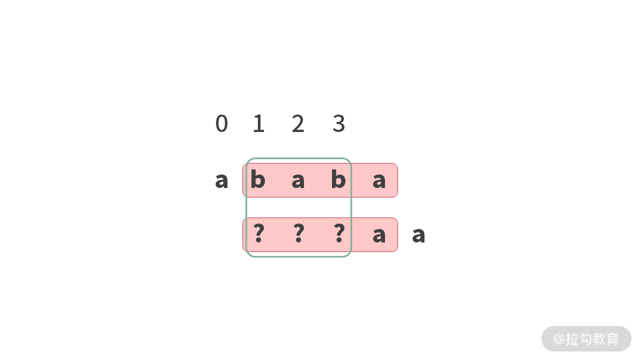 15 | 字符串查找：为什么我最终选择了 BM 算法？ - 图18