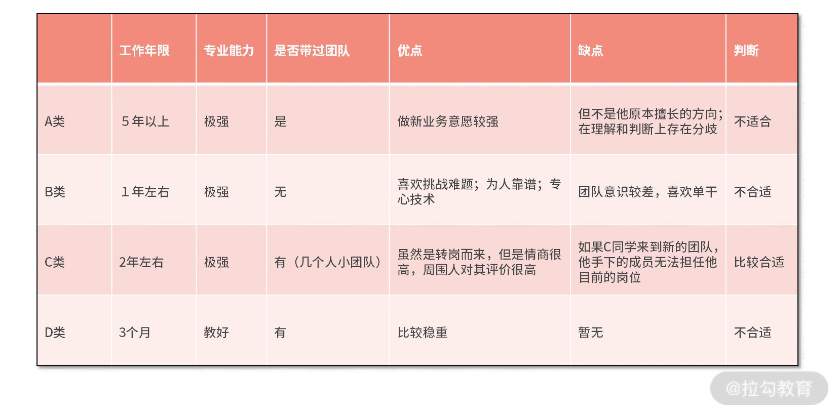 13 | 知人善用：借事修人，借人成事 - 图1