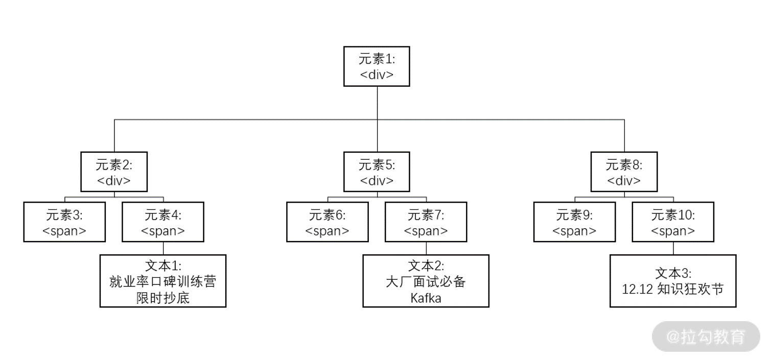 01 | 重识 HTML，掌握页面基本结构和加载过程 - 图8