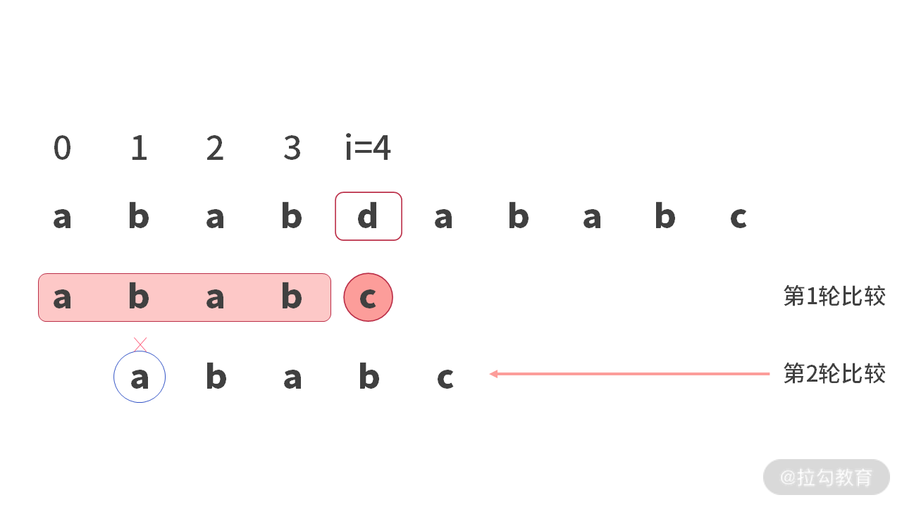 15 | 字符串查找：为什么我最终选择了 BM 算法？ - 图4