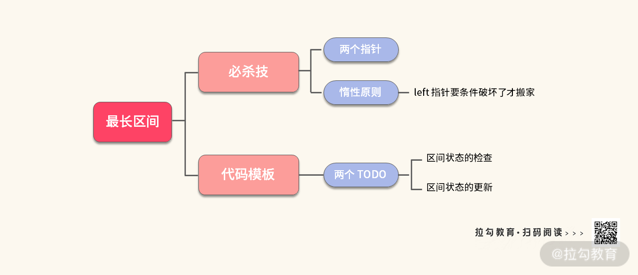 10 | 双指针：如何掌握最长、定长、最短区间问题的解题决窍？ - 图11