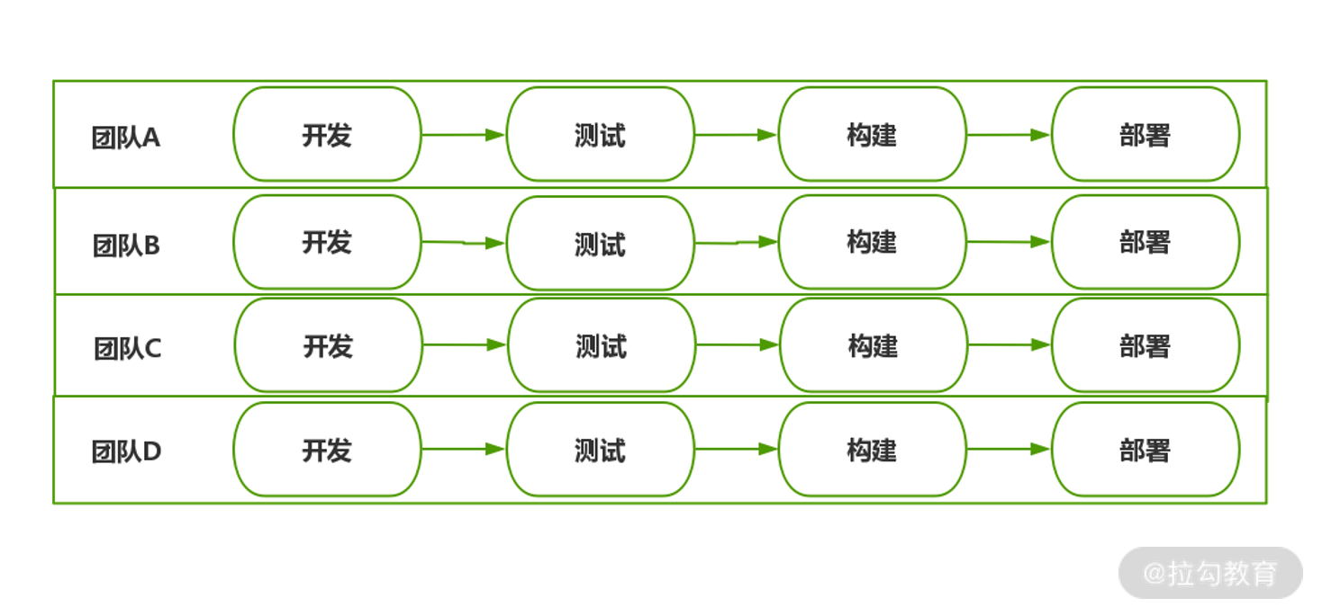 02 | 经验教训：微服务设计时的五条宝贵经验 - 图5