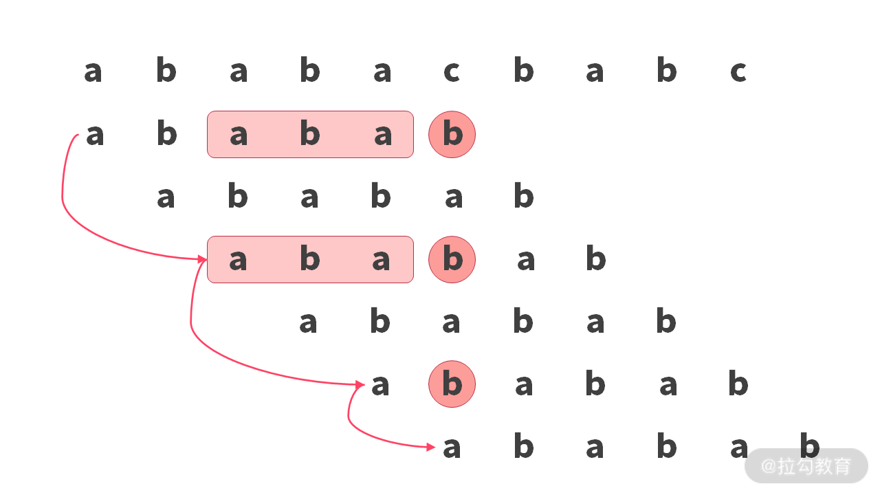 15 | 字符串查找：为什么我最终选择了 BM 算法？ - 图25