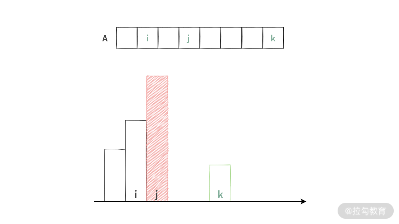 16 | 如何利用 DP 与单调队列寻找最大矩形？ - 图23