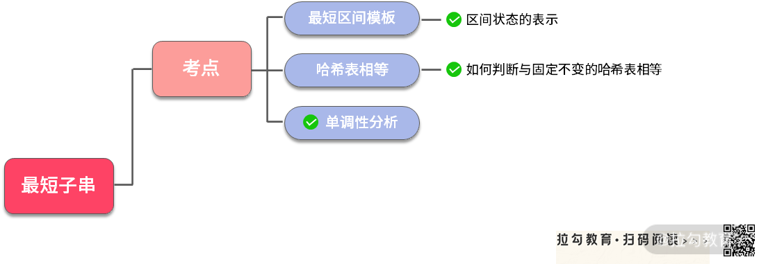 10 | 双指针：如何掌握最长、定长、最短区间问题的解题决窍？ - 图20