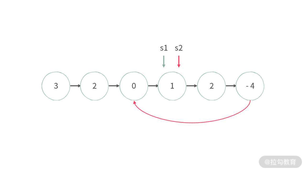 05 | 链表：如何利用“假头、新链表、双指针”解决链表题？（下） - 图17