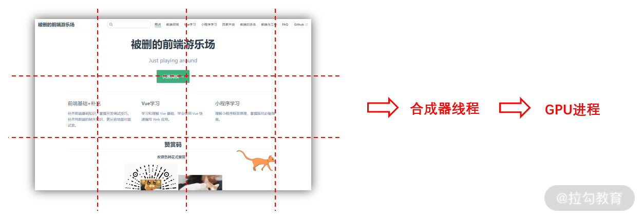 08 | 深入剖析浏览器中页面的渲染过程 - 图10