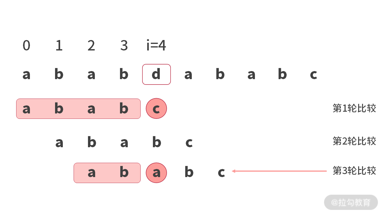 15 | 字符串查找：为什么我最终选择了 BM 算法？ - 图5