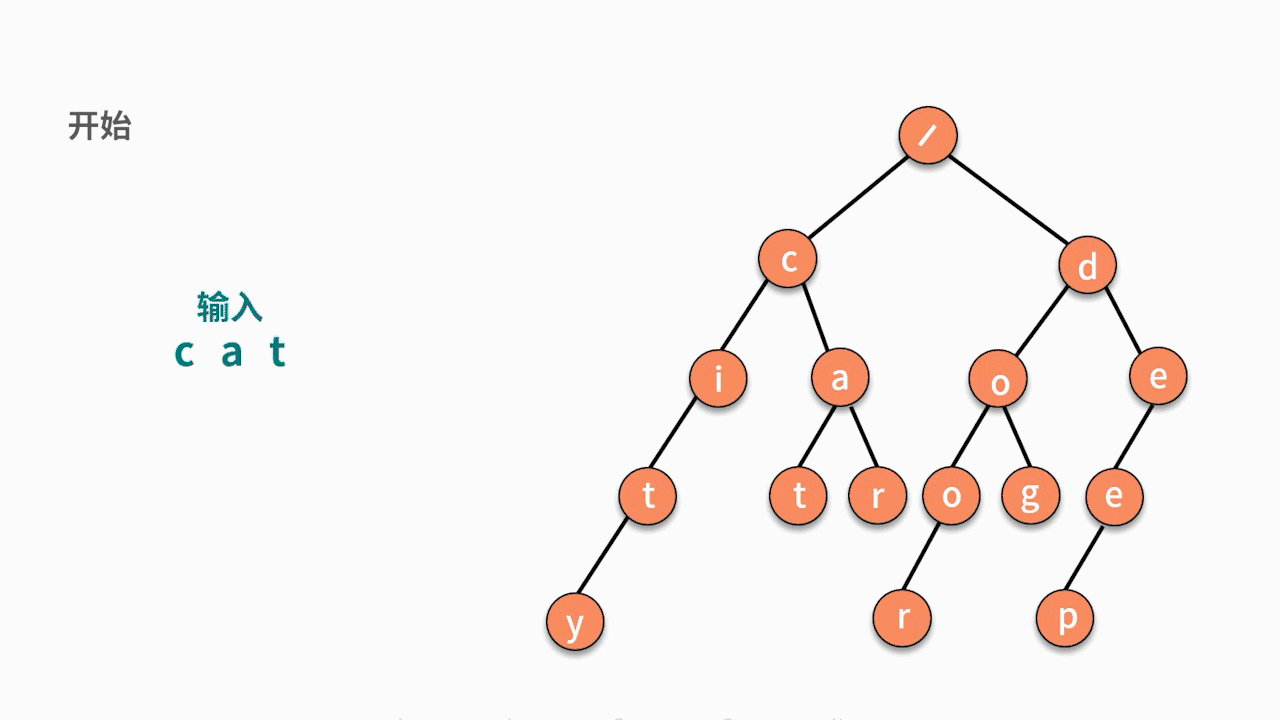 09 | 树和二叉树：分支关系与层次结构下，如何有效实现增删查？ - 图16