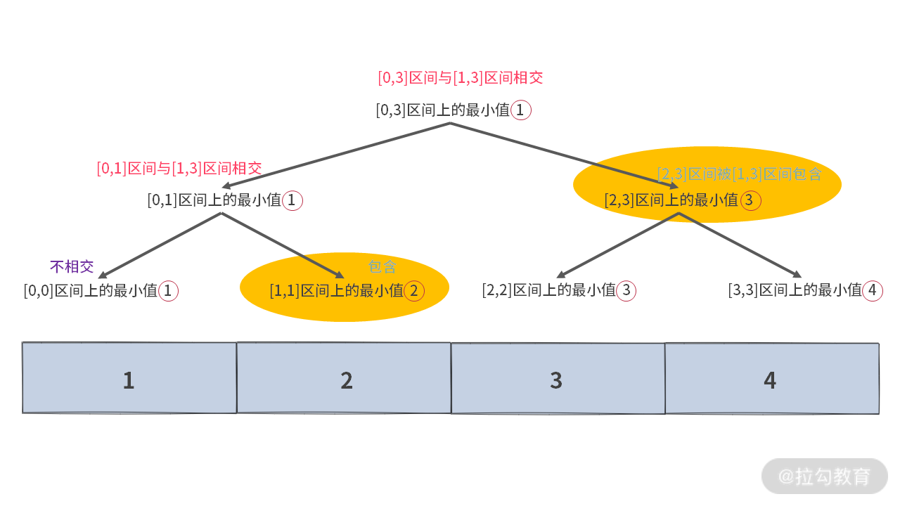 16 | 如何利用 DP 与单调队列寻找最大矩形？ - 图11