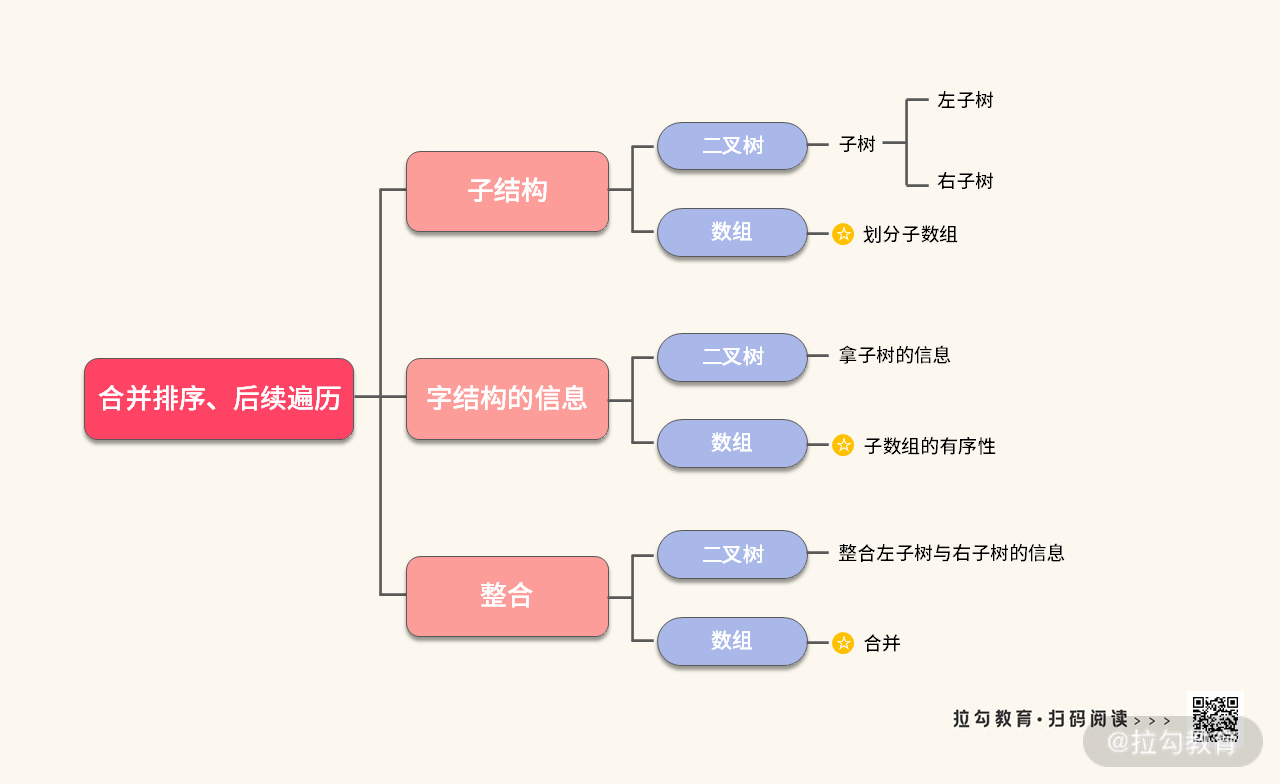 08 | 排序：如何利用合并与快排的小技巧，解决算法难题？ - 图2