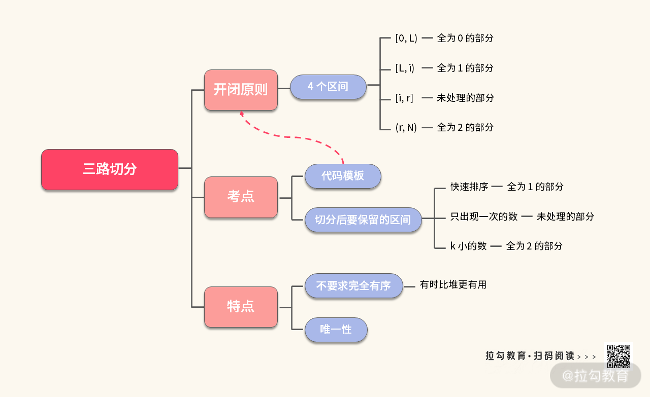 08 | 排序：如何利用合并与快排的小技巧，解决算法难题？ - 图34