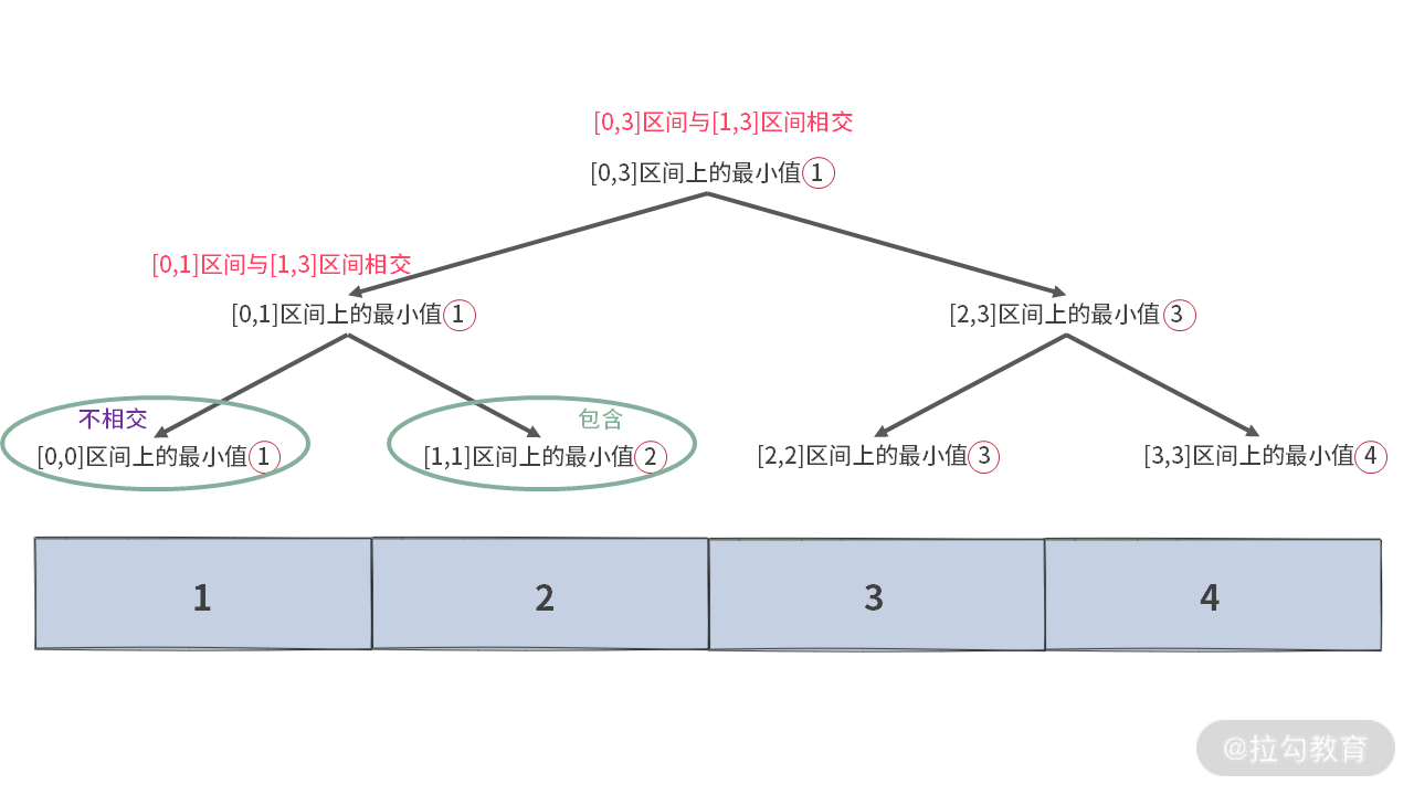 16 | 如何利用 DP 与单调队列寻找最大矩形？ - 图9