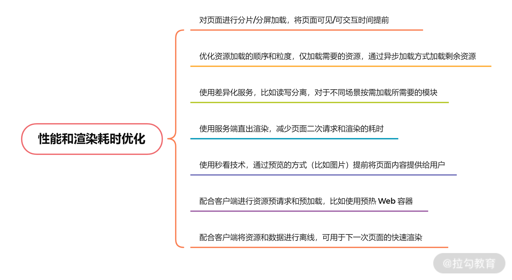 21 | 前端性能优化与解决方案 - 图3