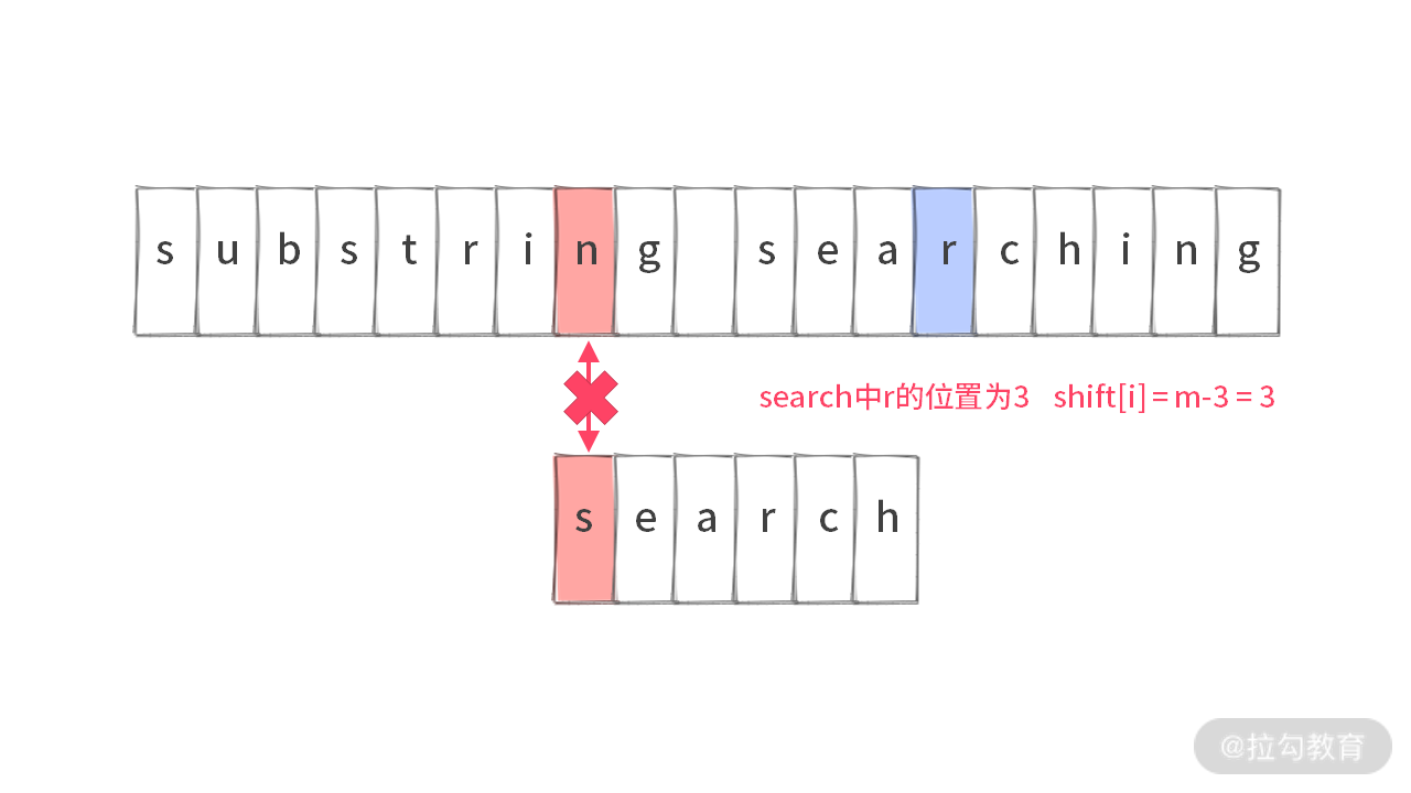 15 | 字符串查找：为什么我最终选择了 BM 算法？ - 图42