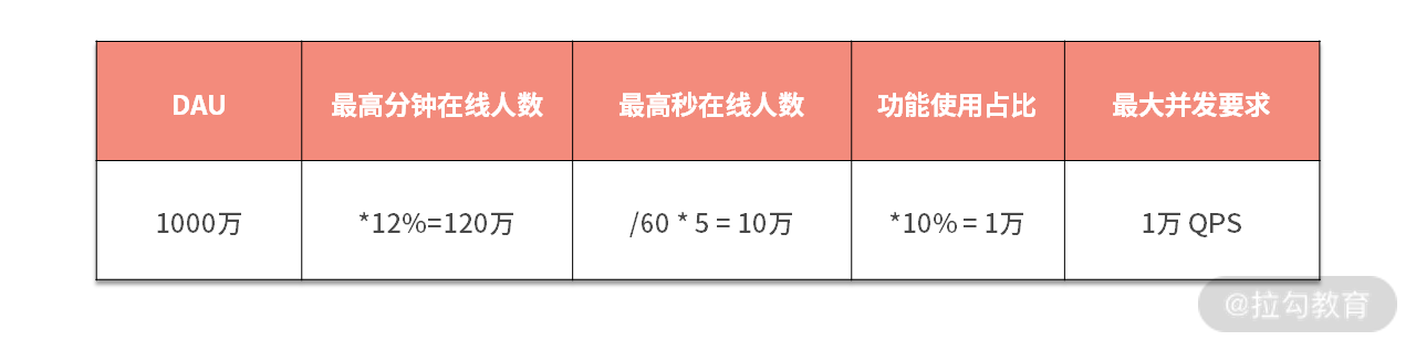 15 | 理论先行：高并发设计必须学的知识点有哪些？ - 图4