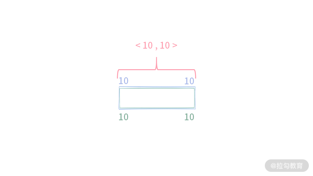 16 | 如何利用 DP 与单调队列寻找最大矩形？ - 图5