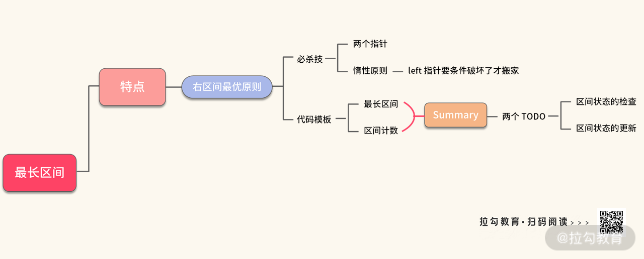 10 | 双指针：如何掌握最长、定长、最短区间问题的解题决窍？ - 图12