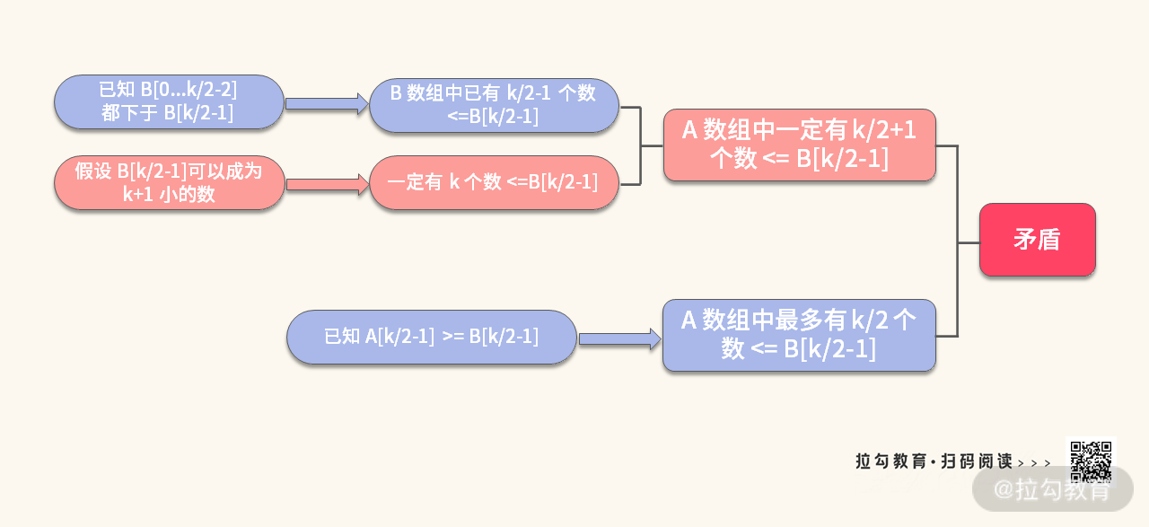 08 | 排序：如何利用合并与快排的小技巧，解决算法难题？ - 图12