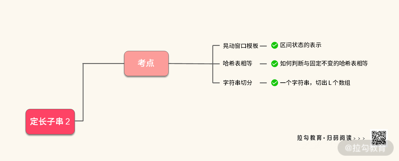 10 | 双指针：如何掌握最长、定长、最短区间问题的解题决窍？ - 图18