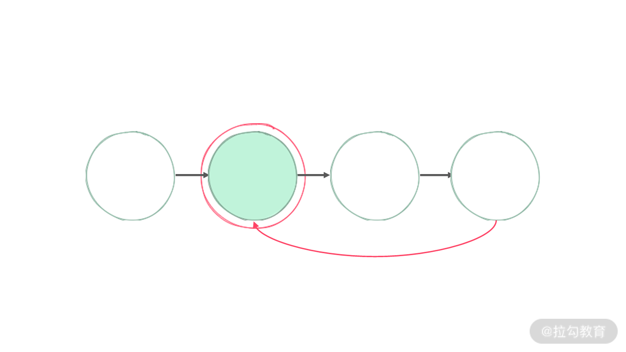05 | 链表：如何利用“假头、新链表、双指针”解决链表题？（下） - 图20