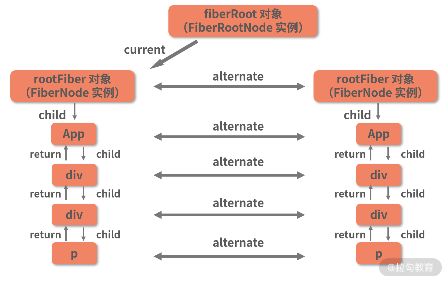 16 | 剖析 Fiber 架构下 Concurrent 模式的实现原理 - 图8