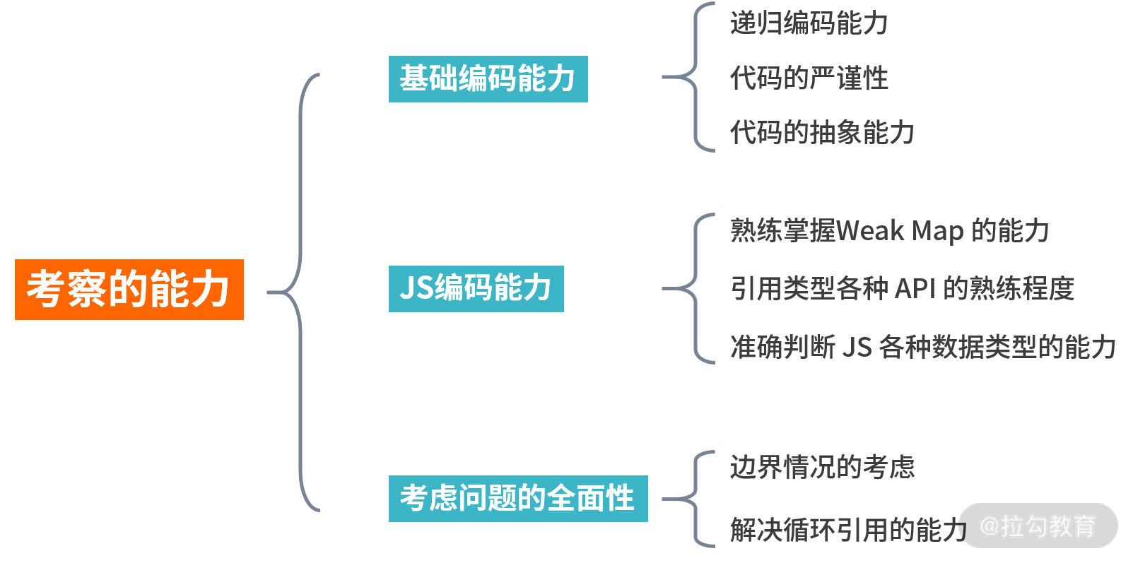 02 | 代码基本功测试（下）：如何实现一个深浅拷贝？ - 图4