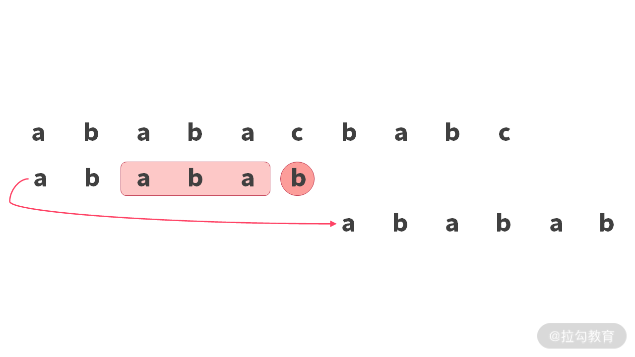 15 | 字符串查找：为什么我最终选择了 BM 算法？ - 图26
