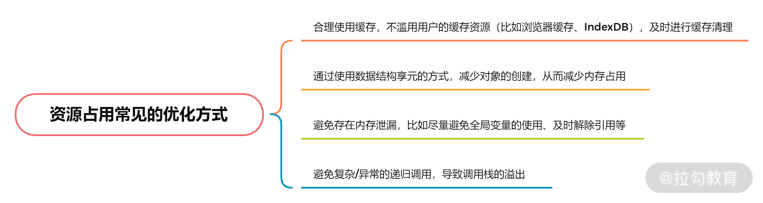 21 | 前端性能优化与解决方案 - 图6