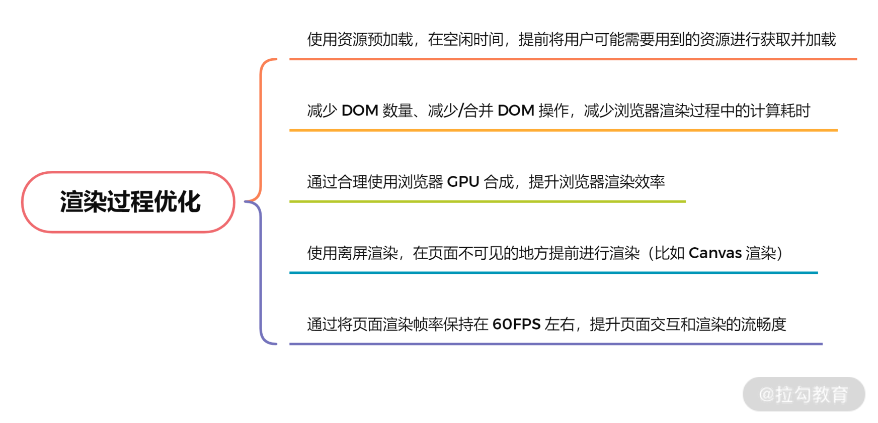 21 | 前端性能优化与解决方案 - 图4