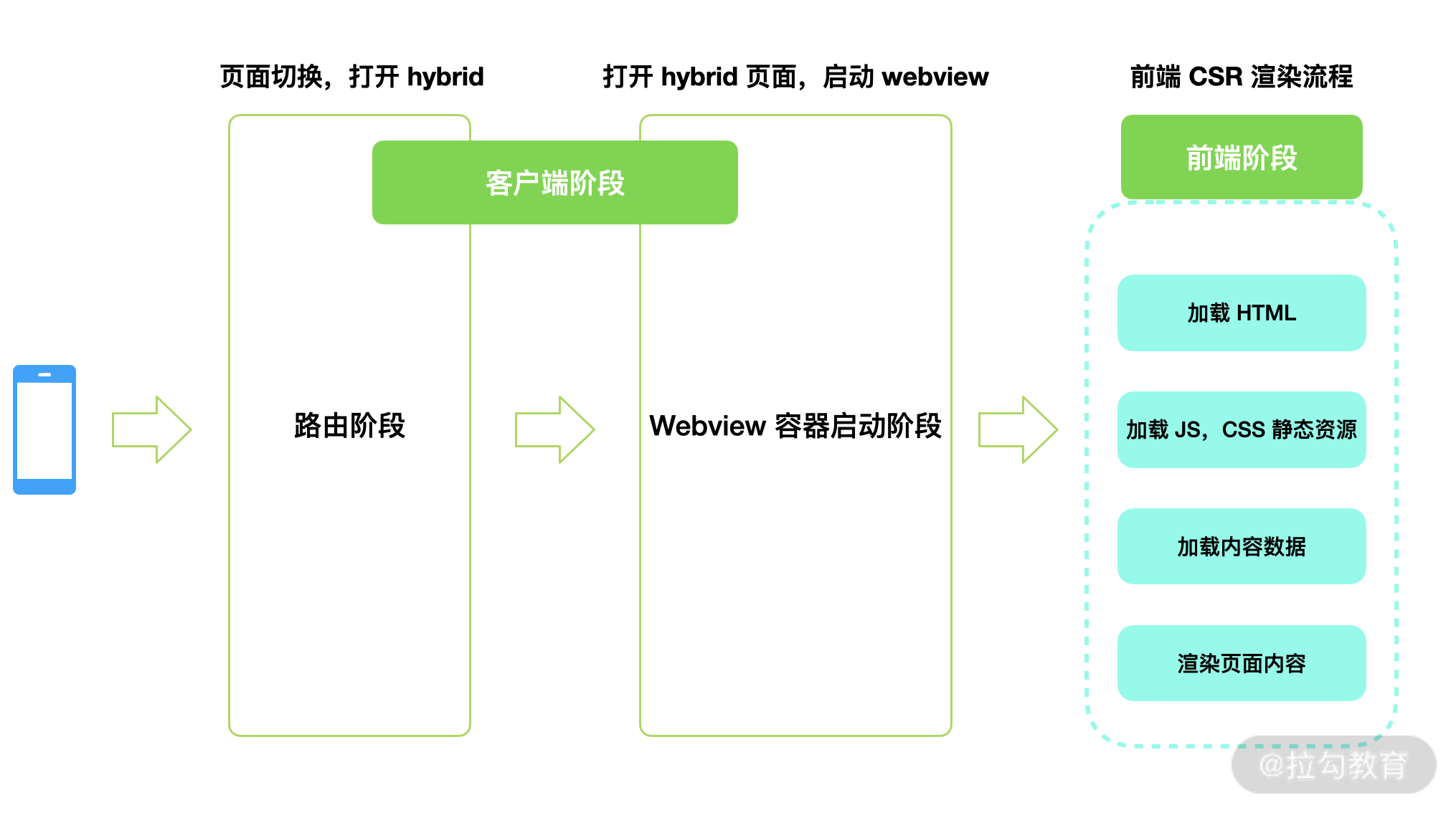 25 | 如何设计一个前端   移动端离线包方案？ - 图1