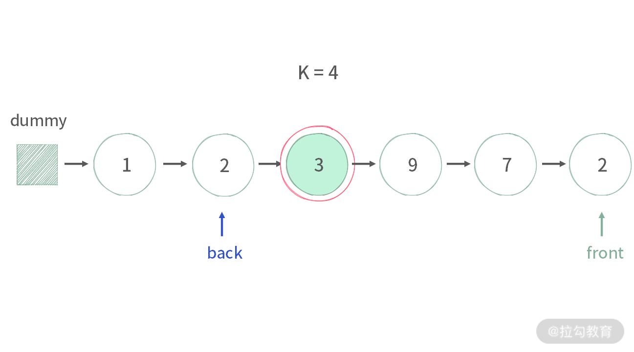 05 | 链表：如何利用“假头、新链表、双指针”解决链表题？（下） - 图11