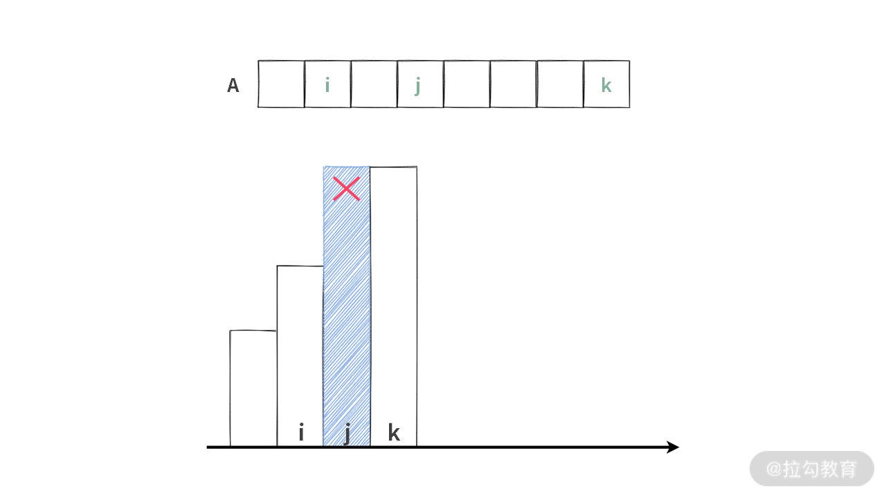 16 | 如何利用 DP 与单调队列寻找最大矩形？ - 图20