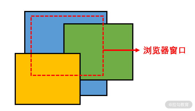 08 | 深入剖析浏览器中页面的渲染过程 - 图9