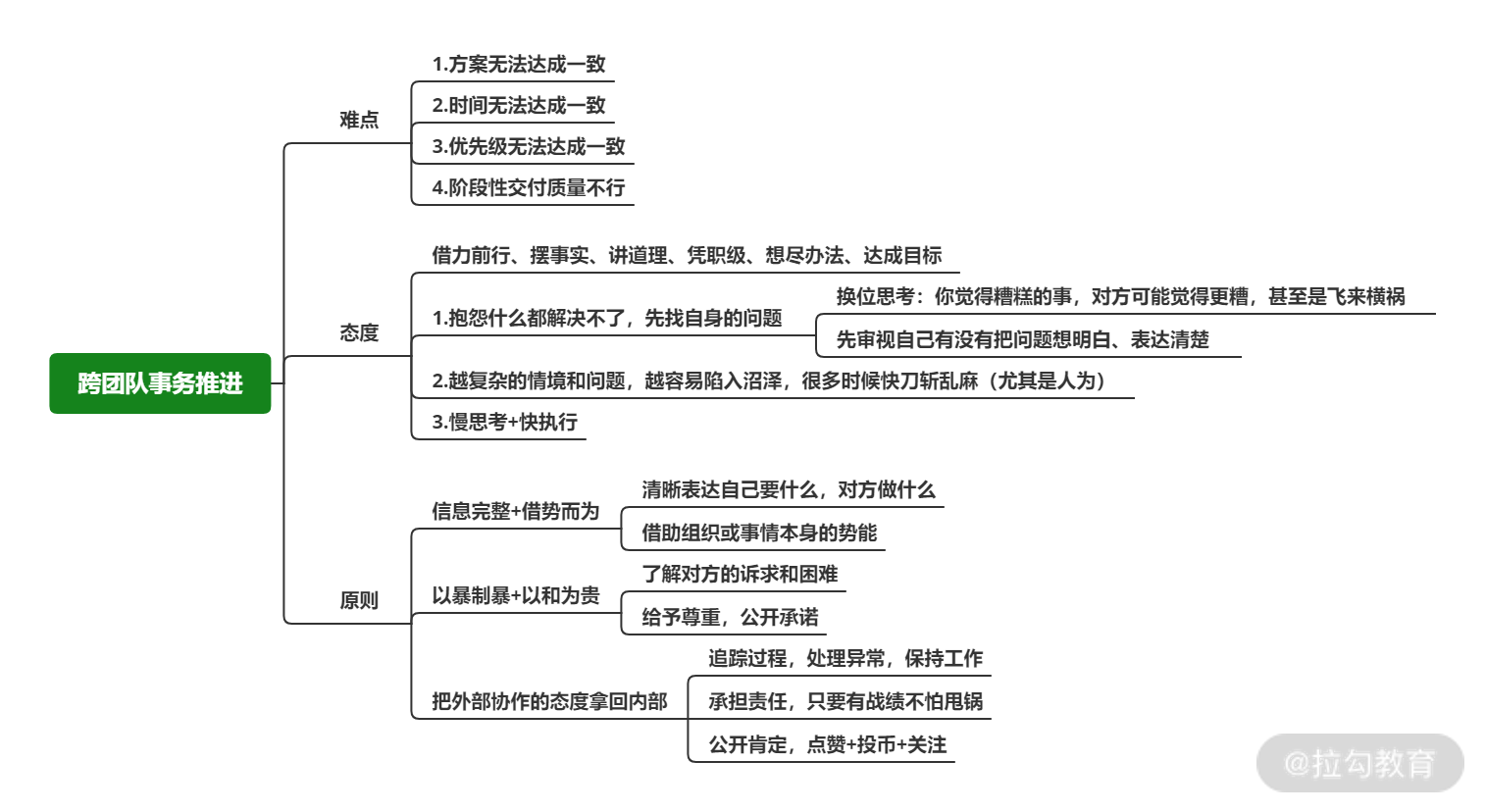 18 | 跨团队：没有汇报线的人和事就是推不动？ - 图1