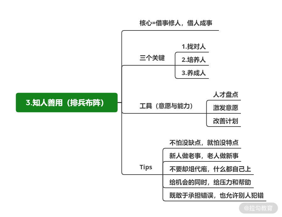 13 | 知人善用：借事修人，借人成事 - 图2