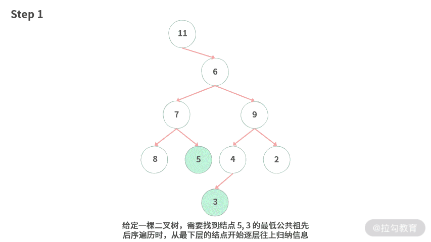 06 | 树：如何深度运用树的遍历？ - 图33