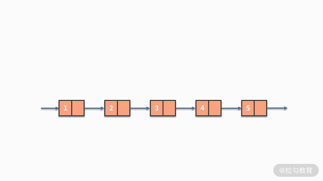 04 | 如何完成线性表结构下的增删查？ - 图14