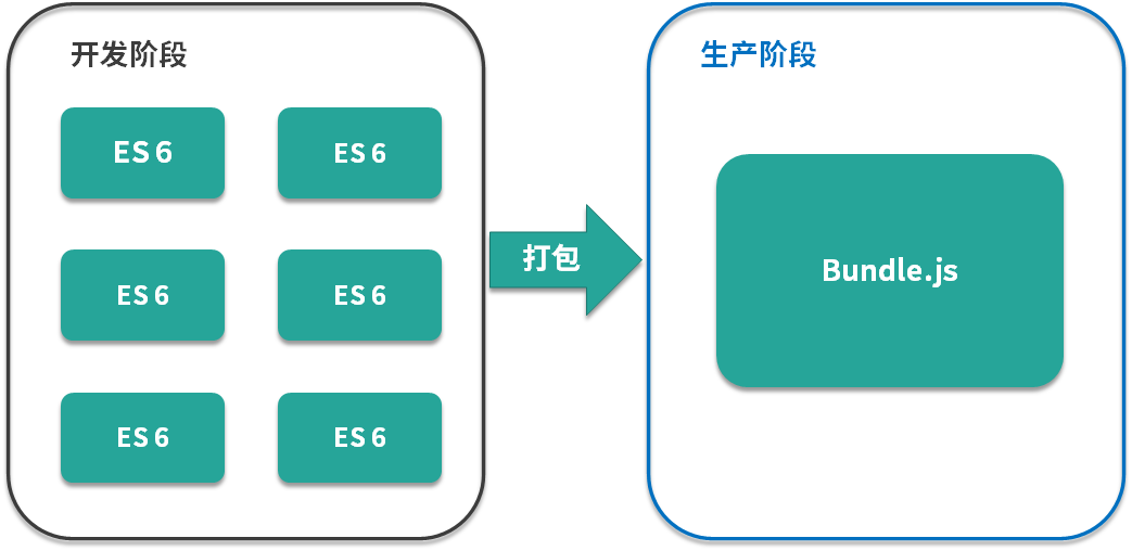 第01讲：Webpack 究竟解决了什么问题？ - 图7