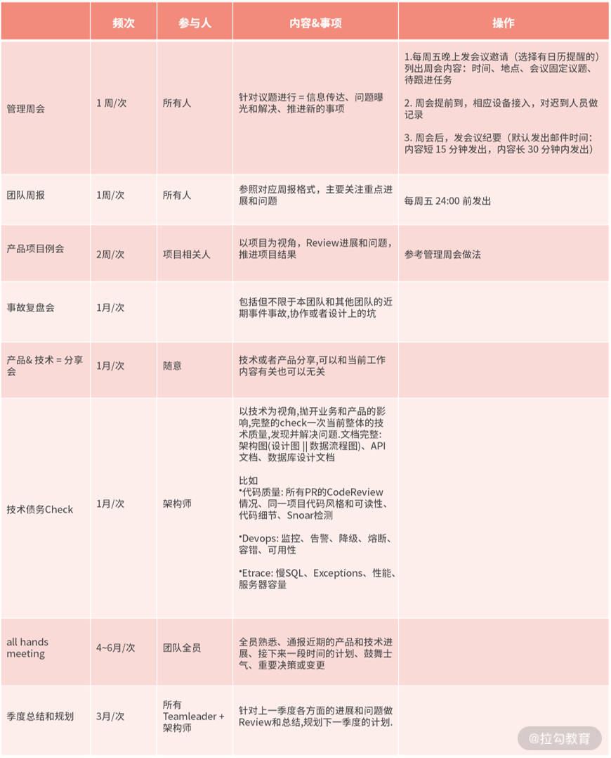 12 | 建机制：规则流程越建越多，为何效果却越来越差？ - 图1