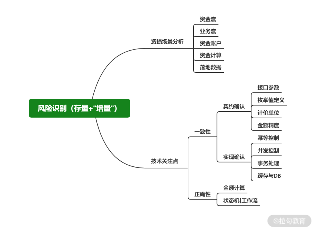 03 | 稳定性（三）：那些年源源不断的“红包”事故 - 图3