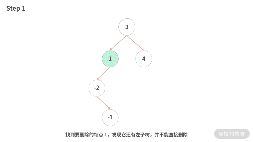 06 | 树：如何深度运用树的遍历？ - 图17