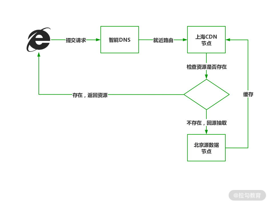 19 | 性能为王：微服务架构中的多级缓存设计 - 图5