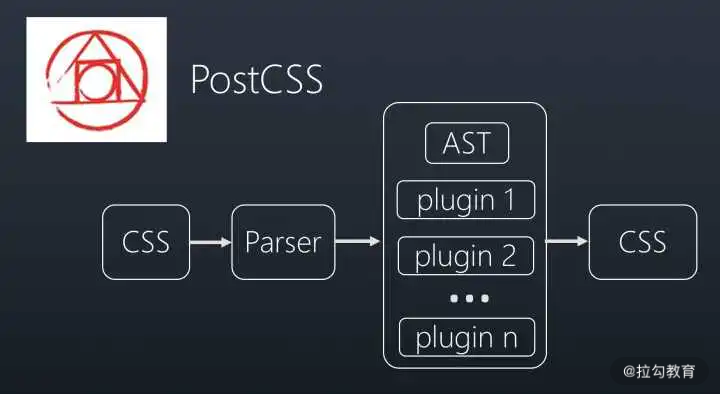 11 | Tree Shaking：移除 JavaScript 上下文中的未引用代码 - 图1