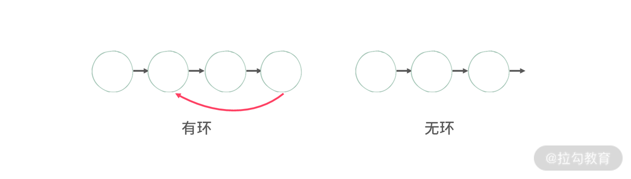 05 | 链表：如何利用“假头、新链表、双指针”解决链表题？（下） - 图16