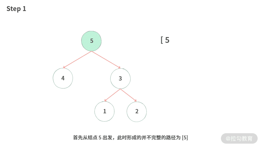 06 | 树：如何深度运用树的遍历？ - 图7