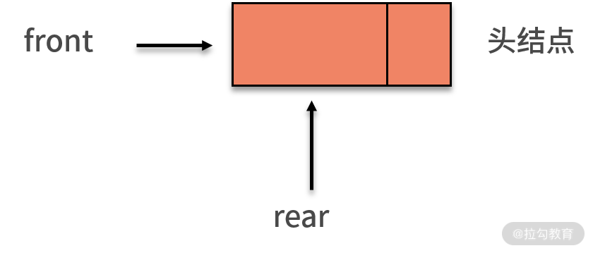 06 | 队列：先进先出的线性表，如何实现增删查？ - 图3