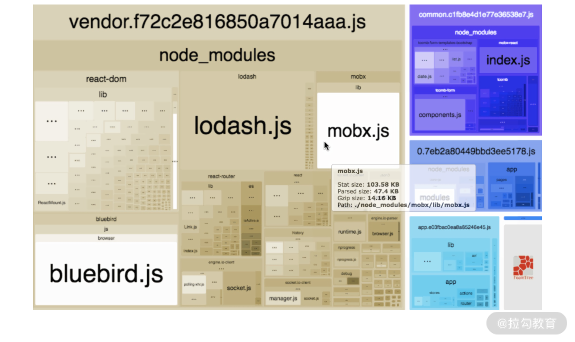 13 | 代码构建与 Webpack 必备技能 - 图2