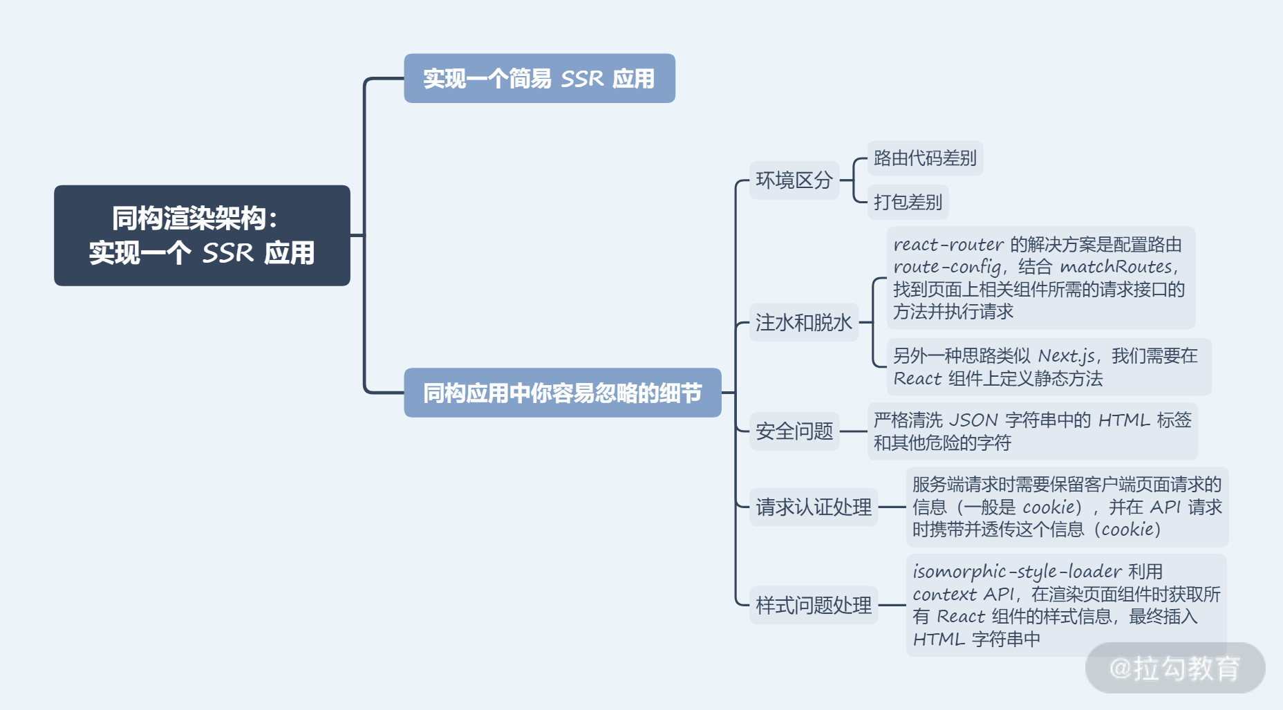 27 | 同构渲染架构：实现一个 SSR 应用 - 图1